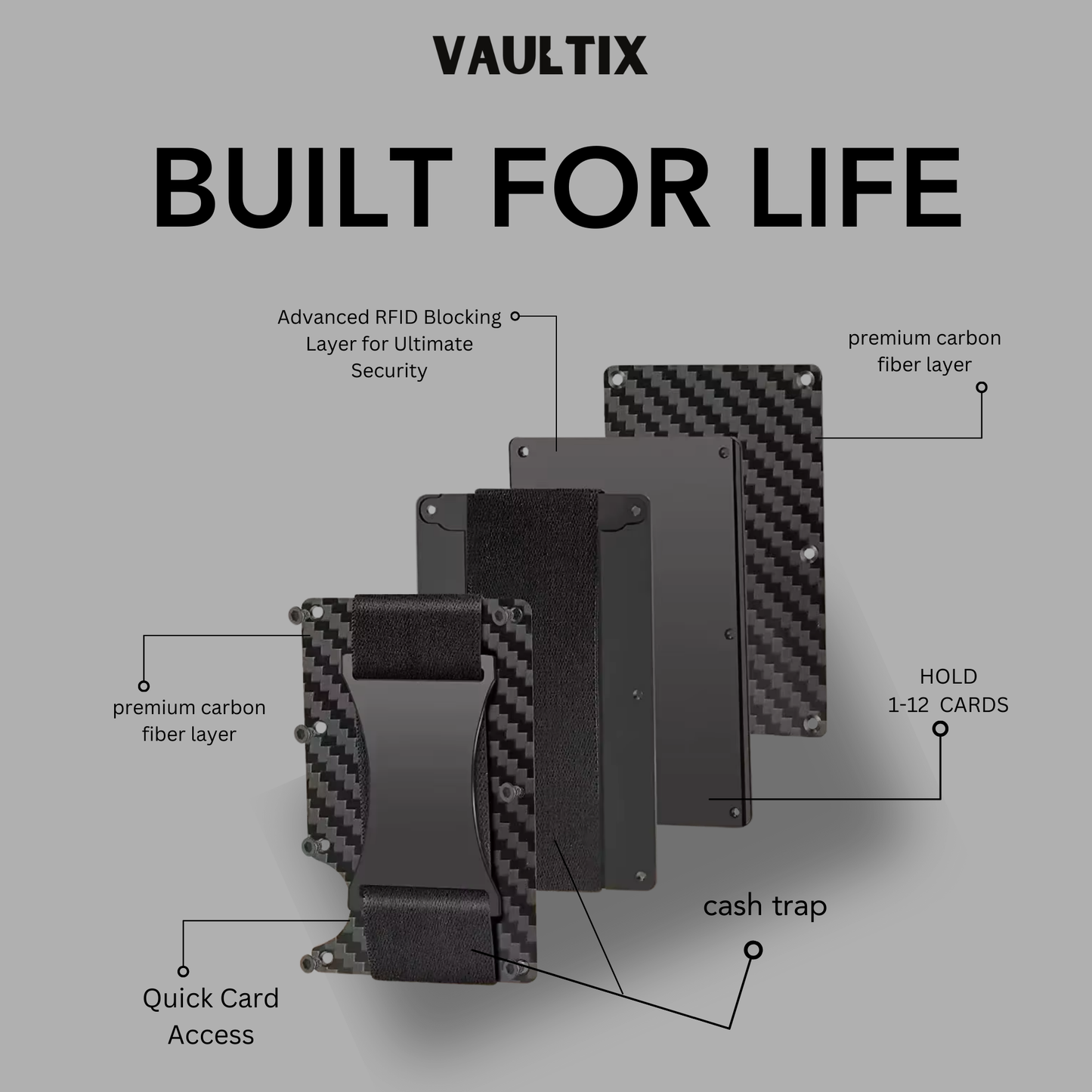 Vaultix Cardholder